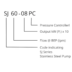 The unique identifier methodology of Davey's Garden System water pump. In here, the example shown is SJ60-08PC, denoting a centrifugal pump of a higher capacity with a pressure controller as attached.