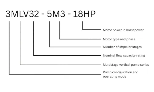 Davey Triple VM Vertical Multistage Water Pump Skid With Inverter And Monsoon IQ Product Identification Davey Triple VM Vertical Multistage Water Pump Skid With Inverter And Monsoon IQ Product Identification