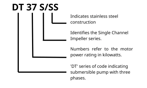Davey Single Channel Impeller Submersible Water Pump Method Of Identification