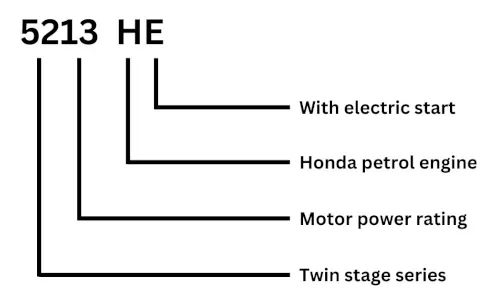 Kaedah Pengenalan Pam Air Enjin Dua Peringkat Davey Firefighter