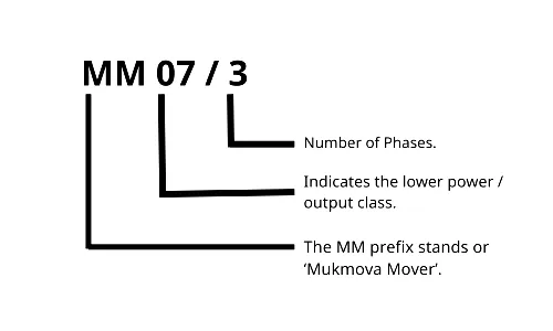 Davey Jumbo Mukmova Effluent Pump Method of Identification