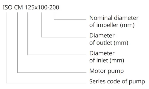 Davey CM End Suction Pump Method of Identification
