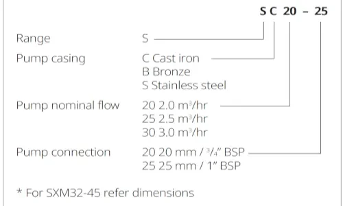 Davey Circulator Pump Identification Method