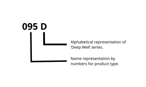 Davey Deep Well Water Jet Pump Method of Identification