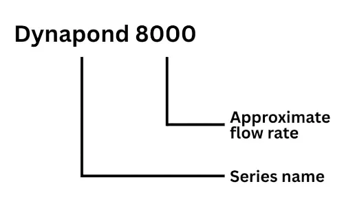Davey DynaPond Submersible Pump Method Of Identification