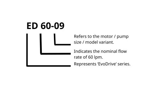 Davey EvoDrive Inverter Water Pump Identification Method