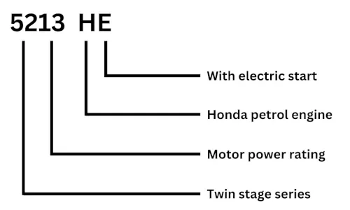 Davey Firefighter Engine Water Pump Product Identification