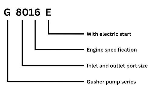 Davey Floodfighter Engine Water Pump Product Identification