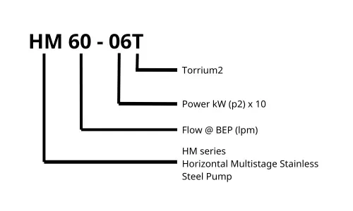 Davey HM60-06T Horizontal Multistage Water Pump Method of Identification