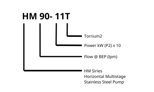 Davey HM90-11T Horizontal Multistage Water Pump Method of Identification