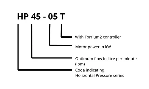 Davey HP45-05T Horizontal Pressure Water Pump Method of Identification