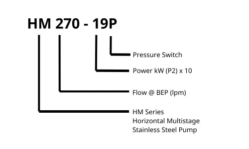 Davey Horizontal Multistage Water Pump With Pressure Switch HM270-19P Method of Identification