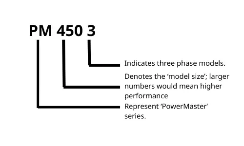Davey PowerMaster Swimming Pool Pump Method of Identification