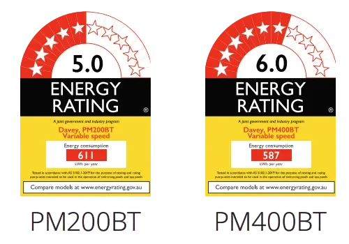 Davey ProMaster Inverter Swimming Pool Pump Energy Efficiency Rating