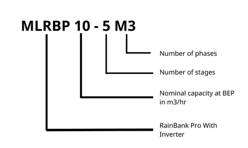 Davey RainBank Pro Pump Skid With Rainwater Harvesting System Identification Method