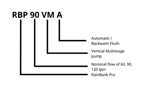 Davey RainBank Pro Pump Skid With Rainwater Harvesting System Method of Identification