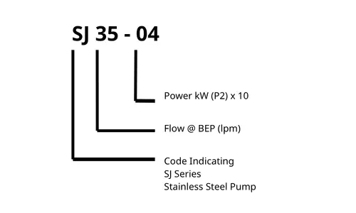 Davey SJ35-04 Garden System Water Pump Method of Identification
