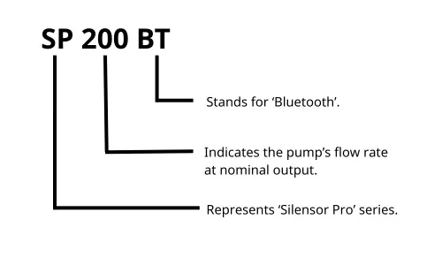 Davey SP200BT Silensor Pro Premium Swimming Pool Pump Identification Method