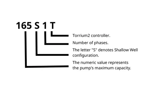 Davey Shallow Well Water Jet Pump With Torrium2 Method of Identification