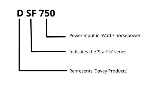 Davey StarFlo SF Identification Method