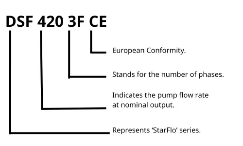 Davey StarFlo Swimming Pool Pump Method of Identification