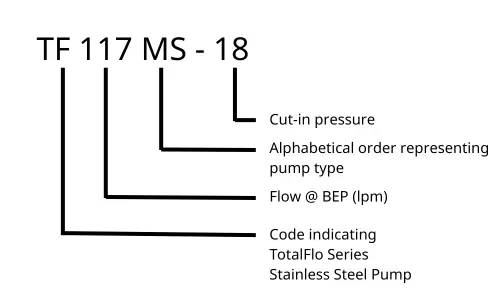 Davey-TF117MS-18-TotalFlo-Water-Pump-Product-Code