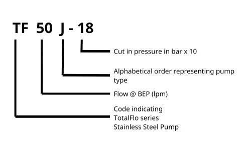 Davey TF50J-18 TotalFlo Water Pump Method of Identification