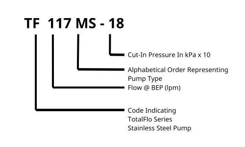 Davey TotalFlo TF117MS-18 Water Pump Method of Identification