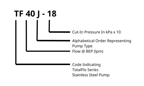 Davey-TotalFlo-TF40J-18-Water-Pump-Method-Of-Identification