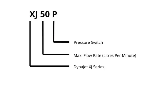 Davey XJ50P DynaJet Single Stage Water Jet Pump With Pressure Switch Method of Identification