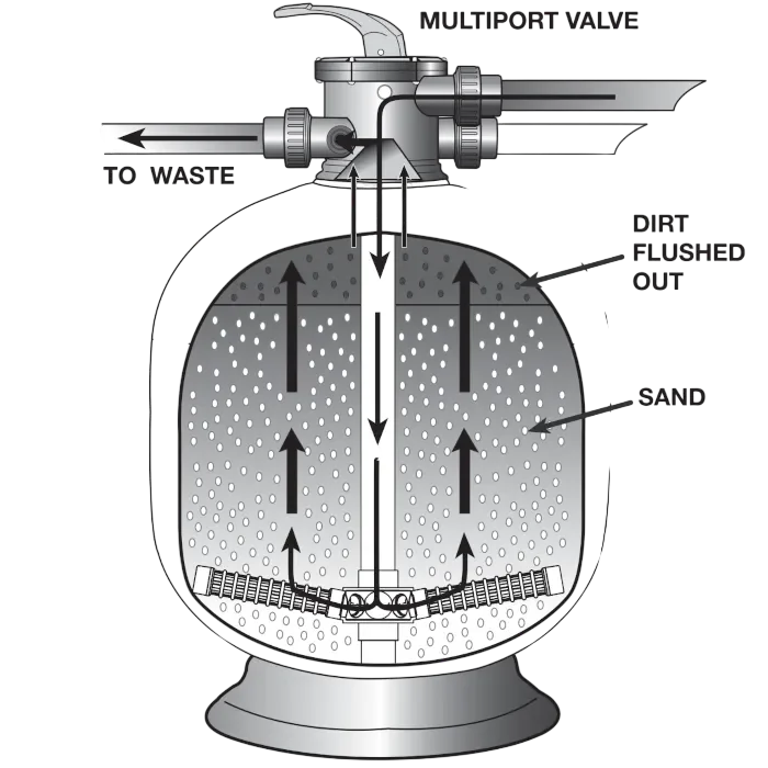 Davey's CrystalClear ER Series Media Filter Top Mount Backwash Mode Sales Page Photo