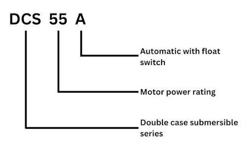 Double Case Submersible Pump Product Identification