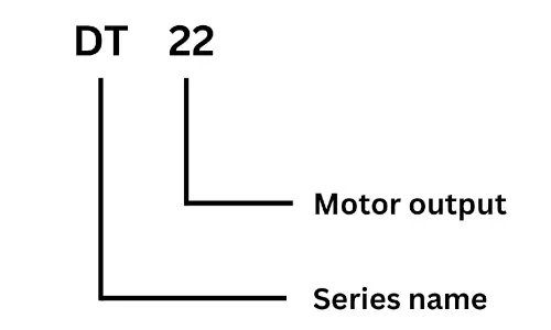 General Purpose Dewatering Pump Product Identification Method