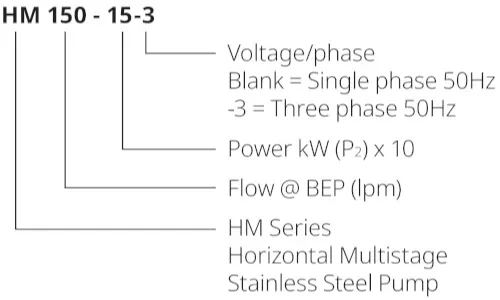 A serial identification guide of the Horizontal Multistage water pump that is developed by Davey Water Products private limited.