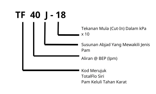 Kaedah Penganalan Pam Air Davey TF40J-18 TotalFlo