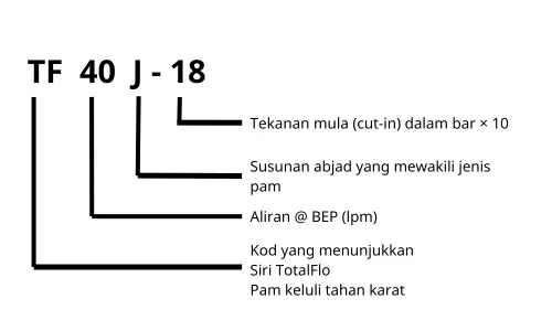 Kaedah Pengenalan Kod Pam Air Davey TotalFlo TF40J-18