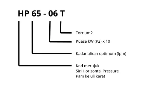 Kaedah Pengenalan Pam Air Davey HP65-06T Horizontal Pressure