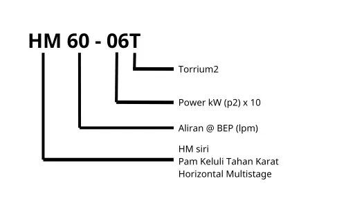 Kaedah Pengenalan Pam Air Davey Horizontal Multistage HM60-06T