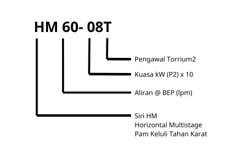 Kaedah Pengenalan Pam Air Davey Horizontal Multistage - HM60-08T