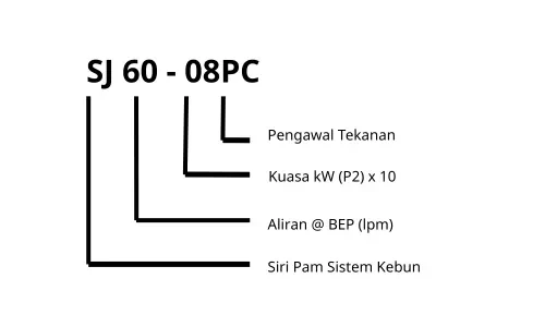 Kaedah Pengenalan Pam Air Davey SJ60-09PC Sistem Kebun