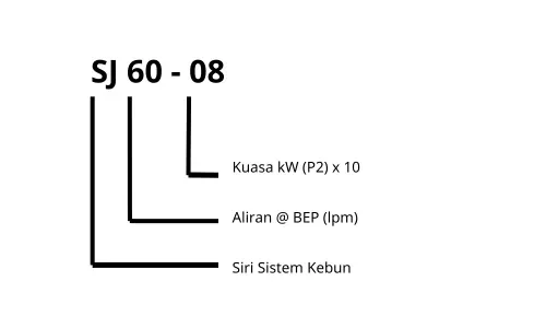 Kaedah Pengenalan Pam Air Davey Sistem Kebun SJ60-08