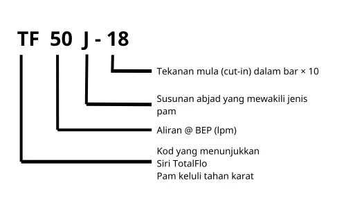 Kaedah Pengenalan Pam Air Davey TotalFlo TF50J-18