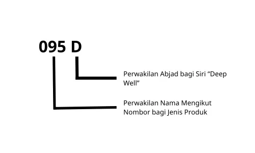 Kaedah Pengenalan Pam Jet Davey Deep Well