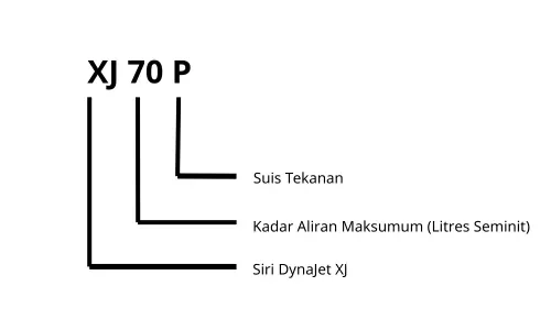 Kaedah Pengenalan Pam Jet Satu Peringkat Davey XJ70P DynaJet Dengan Suis Tekanan