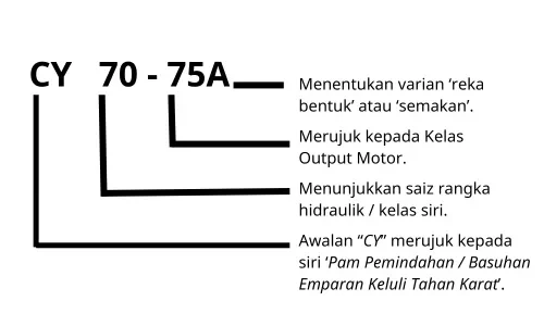 Kaedah Pengenalan Pam Pemindahan Air Davey CY Vat Wash