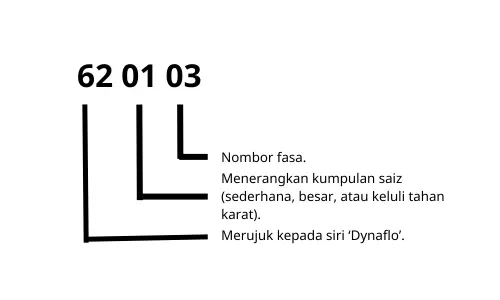 Kaedah Pengenalan Pam Pemindahan Air Davey DynaFlo
