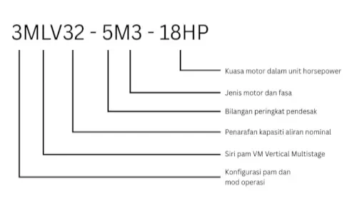 Kaedah Pengenalan Set Pam Air Davey Triple VM Vertical Multistage
