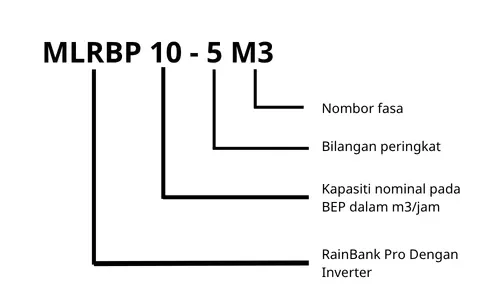 Kaedah Pengenalan Set Pam Davey RainBank Pro Dengan Sistem Penuaian Air Hujan