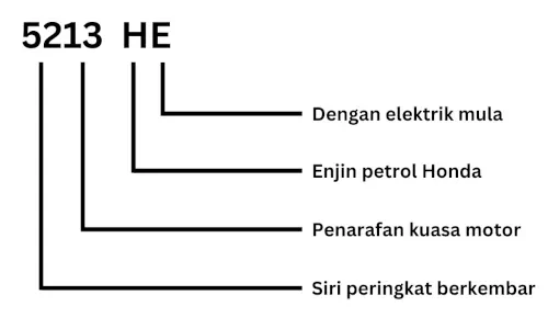 Keadah Pengenalan Pam Air Enjin Davey Firefighter