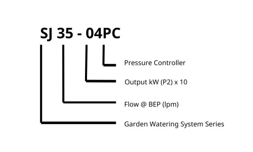 Method of Identification For Davey SJ34-40PC Garden System Water Pump